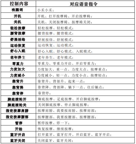 督洋按摩椅怎么样,督洋按摩椅质量如何