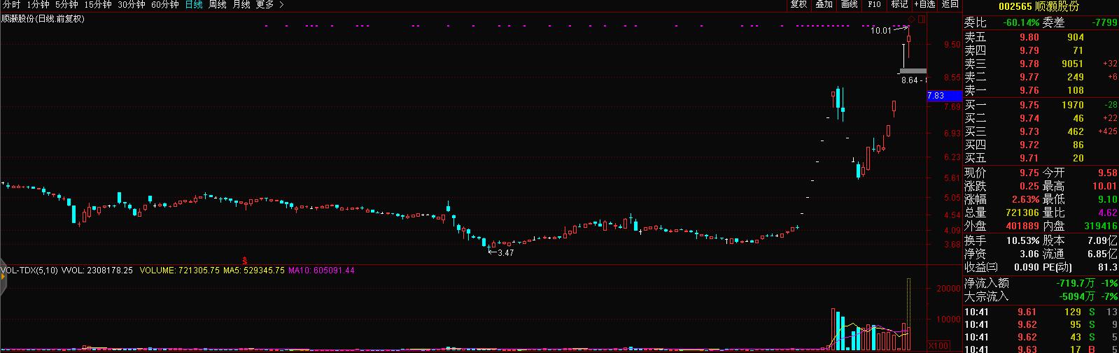 带你揭开工业*麻大**概念股，神秘的面纱！