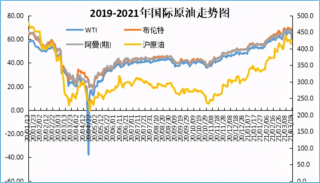 pvc聚氯乙烯今年价格为什么一直涨,聚氯乙烯未来行情