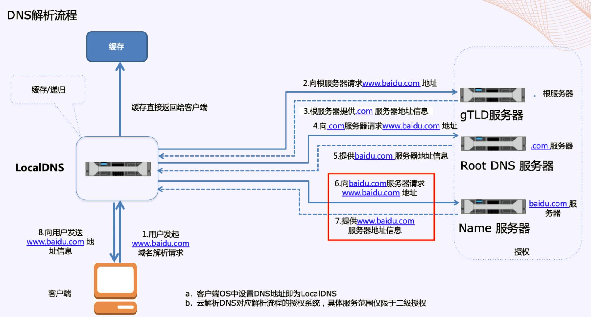 www开头的域名,勿忘我