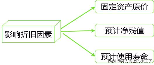 小企业会计准则提坏账吗,2013小企业会计准则