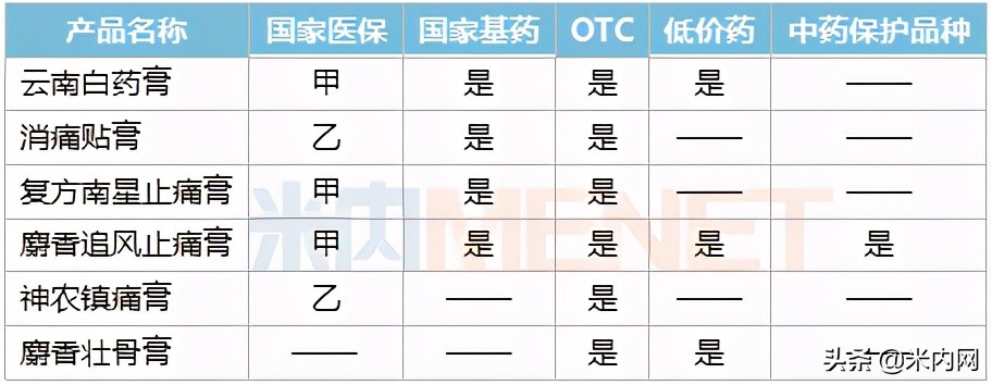 2022年最重磅的10个新药,2021年12个中药新药获批上市