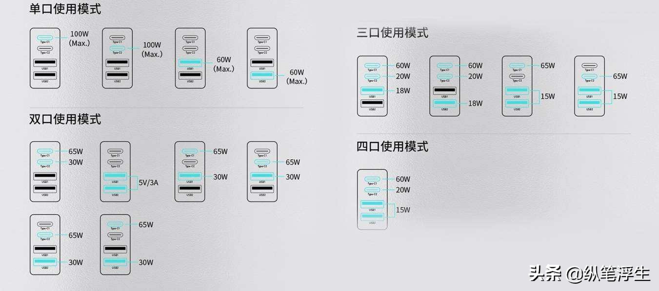 快充头怎么选择线,如何选择快充充头