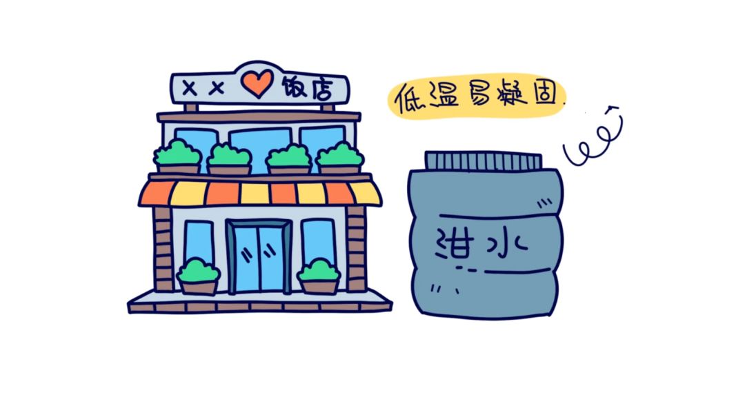 冷冻的方法能鉴别地沟油吗,地沟油肉眼能分辨出来吗