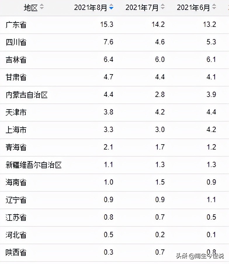 天津石油产量全国第一,19年天津石油产量