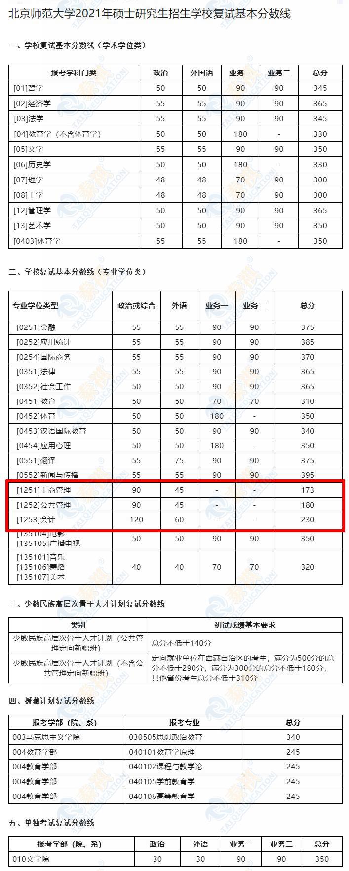34所高校考研复试分数线2023,清华大学2018考研复试基本分数线