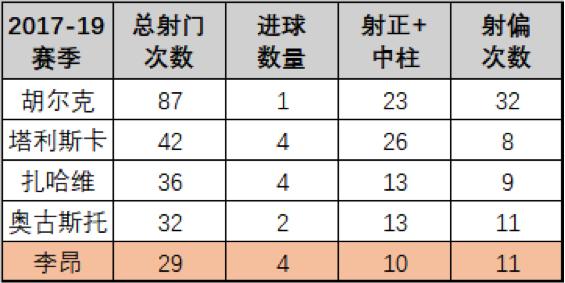 数据为王最新视频,中超现役十大任意球专家