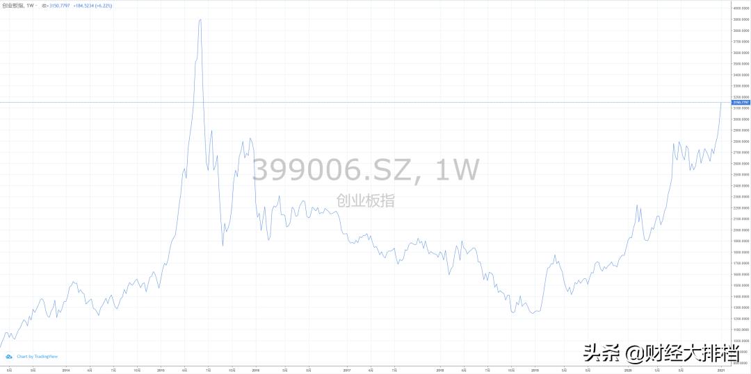 牛市涨幅十大板块,牛市的五个阶段视频