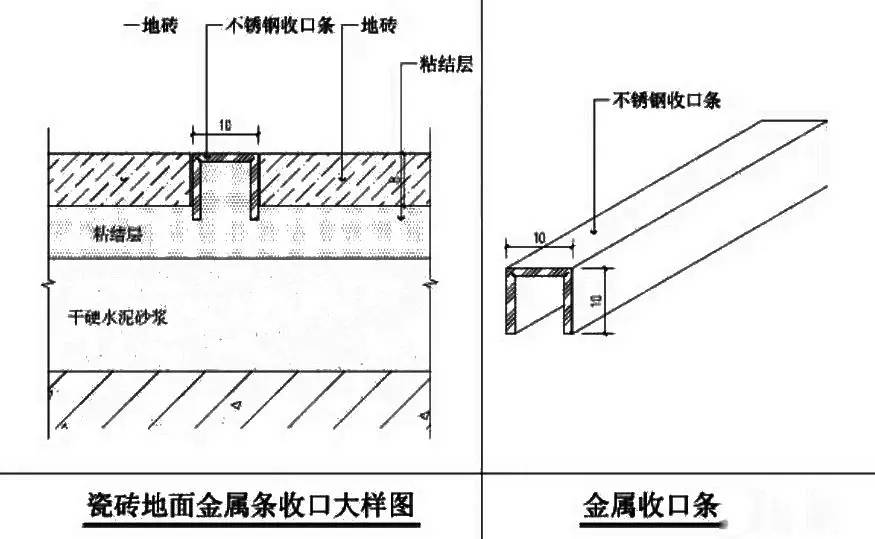装饰扣条安装,卡扣装饰条安装方法