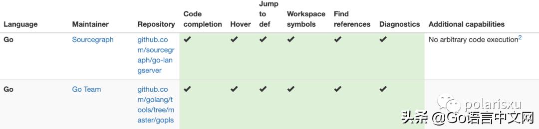 vscodecopilot怎样启用,vscode如何启用beautify