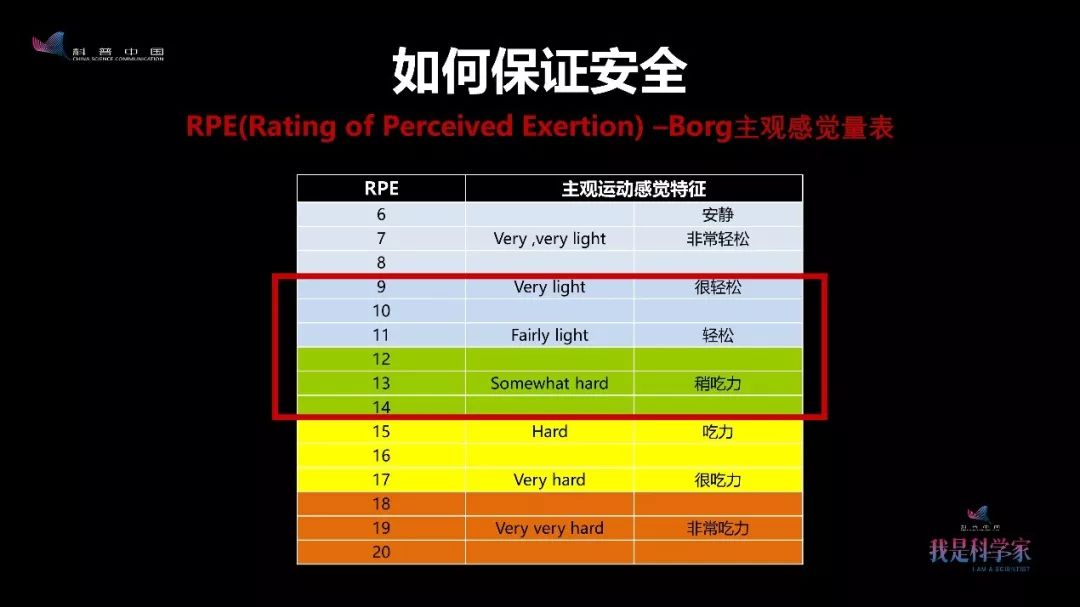 赵红：想要顺利度过孕产期？“多吃少动”可不行