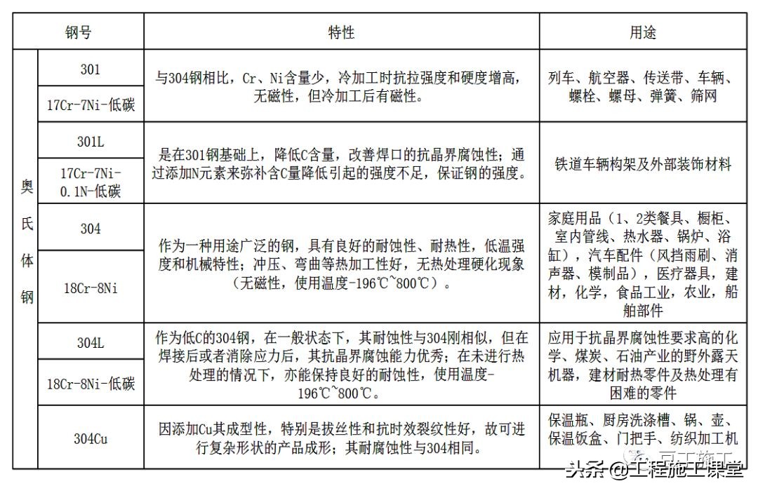 钢材基础知识全集,钢材冶金学基础知识2