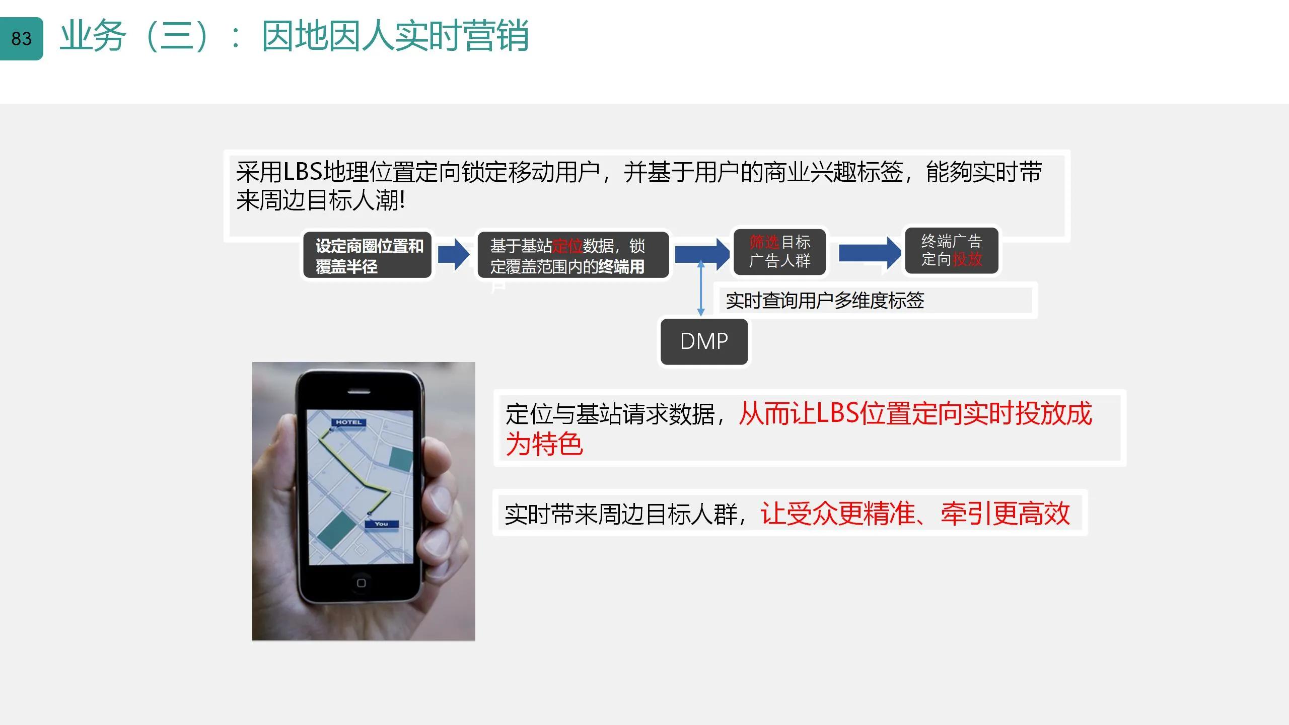 数字可视化平台,数字孪生可视化平台行业概括