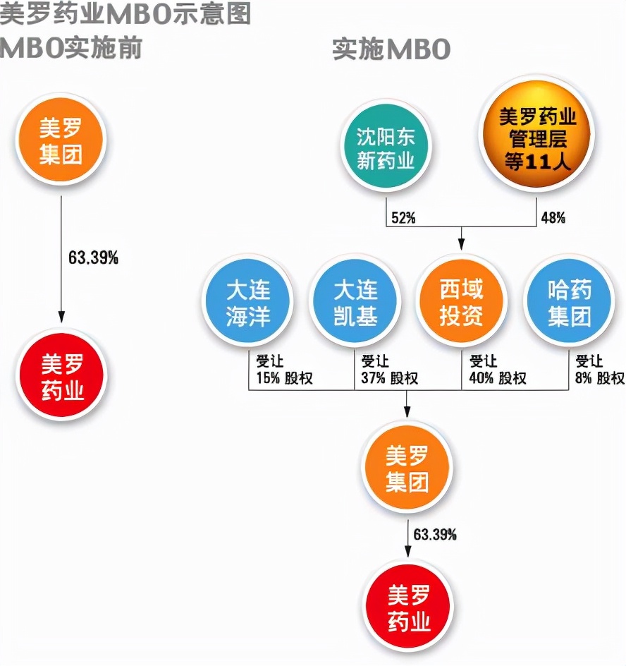 暴富的十个机会,人暴富的十大机会