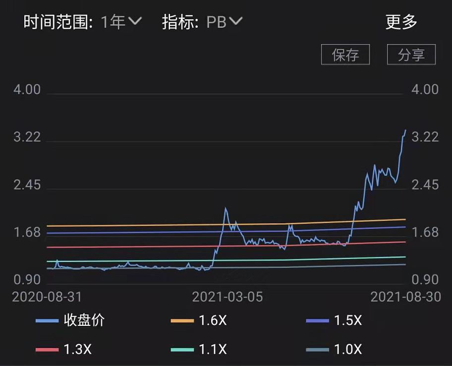 包钢股份公司估值,包钢股份2020年报深度分析