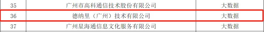 德纳里获选广州大数据技术和实体经济深度融合应用优选案例单位