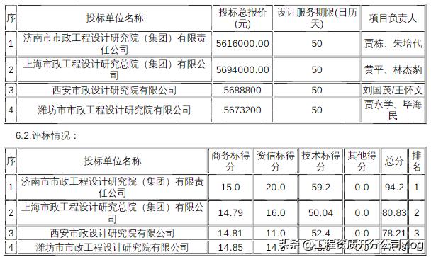 山东安泰工程有限公司,山东安泰建筑安装工程有限公司