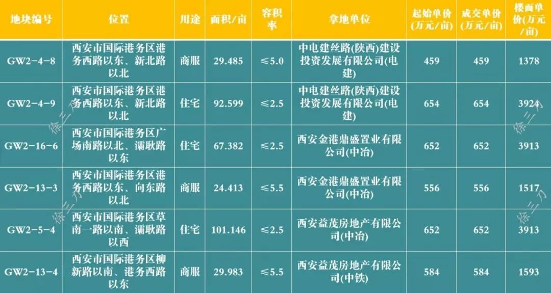 21.5亿投注！5平方公里奥体中心，组队“六大央企天团”