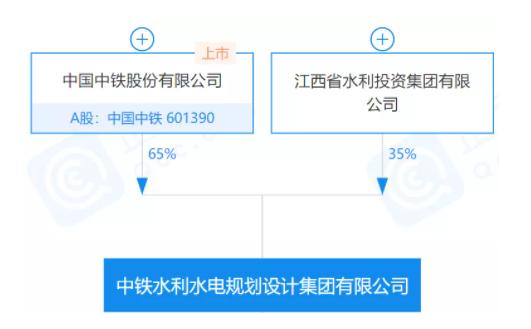 水利行业8大设计院,民营上市公司收购水利设计院