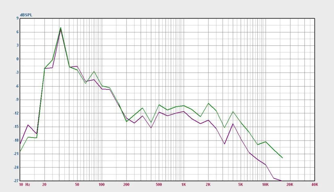 奥迪a3音响怎么调最佳的音效,奥迪a3的bo音响怎么调效果最好