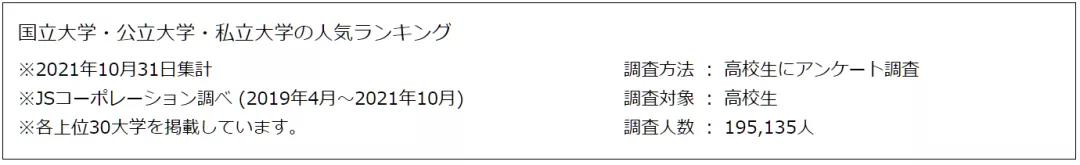 日本高中生排行榜,日本私立大学最新排名