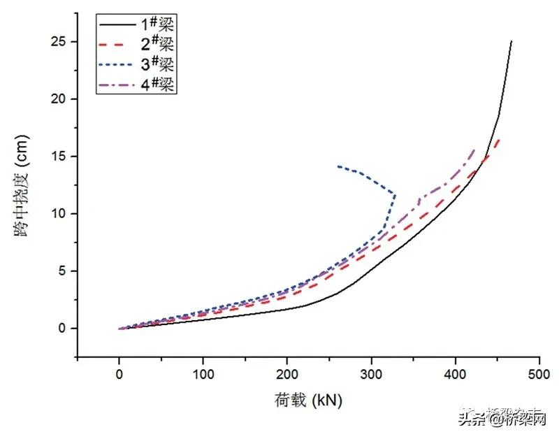 预制预应力空心楼板承载力计算,预应力空心楼板结构性能检验