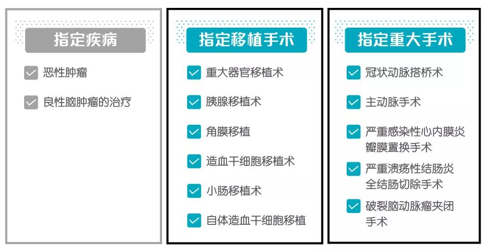 尊享e生2022普惠版,尊享e生和百万医疗区别