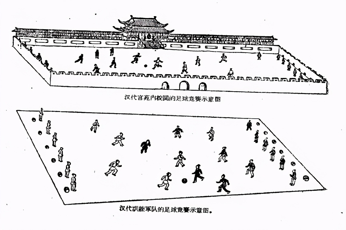 足球的起源,足球的前世今生故事