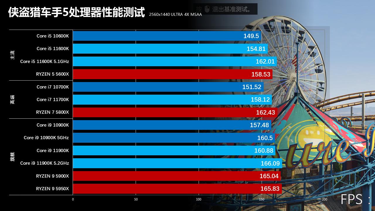 英特尔第11代酷睿处理器怎么样,英特尔11代处理器为什么饱受诟病