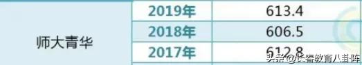 长春热门高中近三年进出口咋样?你决定选哪所了吗?