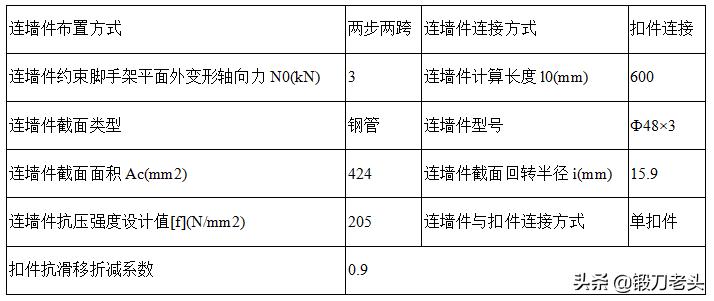 最全、最标准，型钢悬挑外脚手架施工方案。