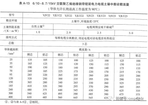 常用电线电缆规格及安全载流量,电线电缆的载流量公式怎么不一样