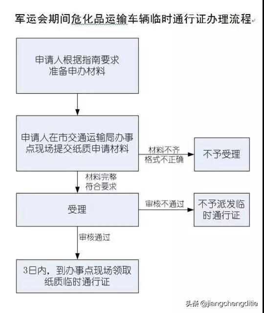 武汉军运会限牌,武汉军运会限行最新通知