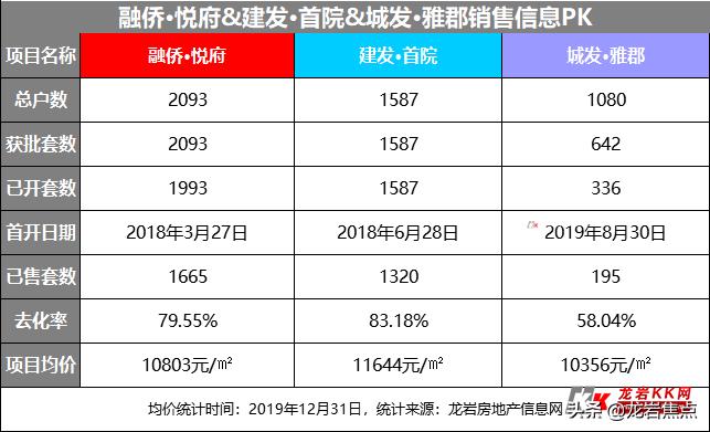 龙岩市10大楼盘,龙岩三大热门楼盘近期开盘