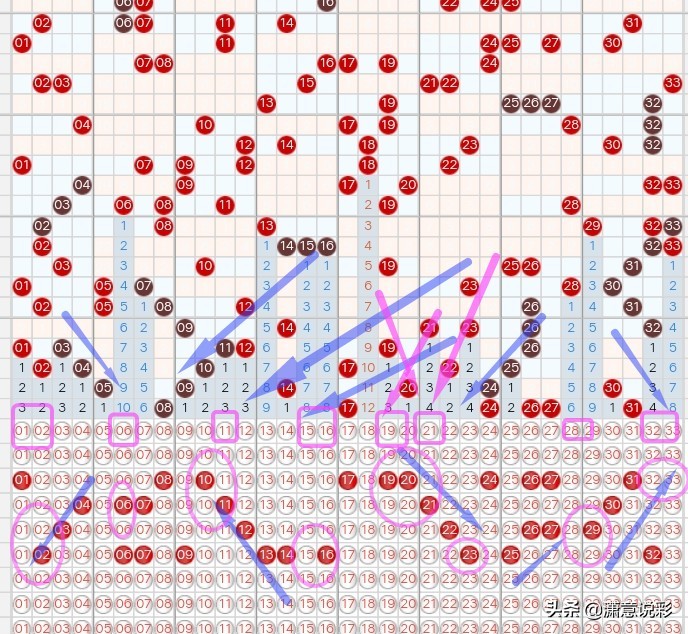 福彩3d走势图62期,双色球21047期六种走势图分享