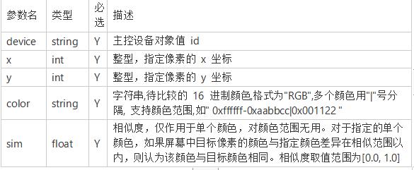 易语言怎么做按键显示,易语言控制台标准输出颜色