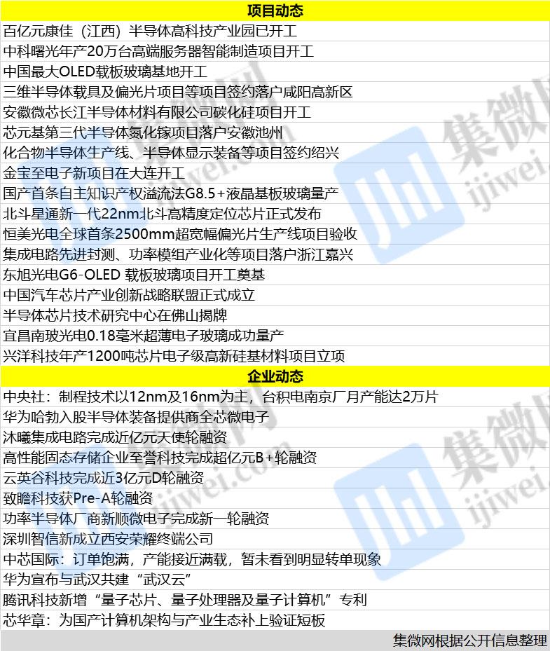 哈勃润华全芯微电子,华为哈勃投资入股云南锗业