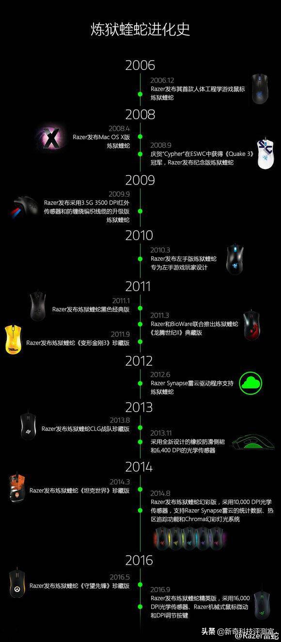 razer炼狱蝰蛇标准版好用嘛,razer雷蛇炼狱蝰蛇外贸