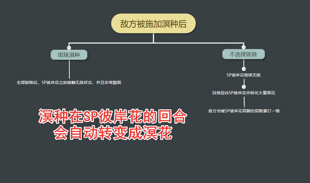 阴阳师：SP彼岸花实战攻略，收割能力极强，无头骑士的救星