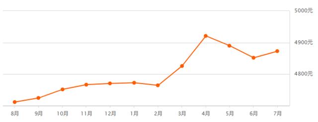 阳房房价最新楼盘,阳东房价最新消息