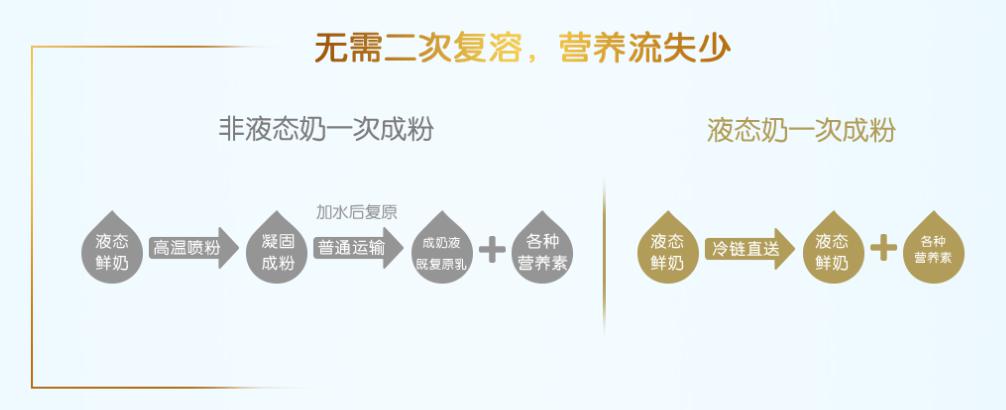 婴儿进口奶粉排行十大品牌,原装进口奶粉排行榜10强有哪些