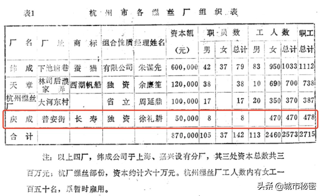 曾经的杭州第一大家族,杭州百年望族