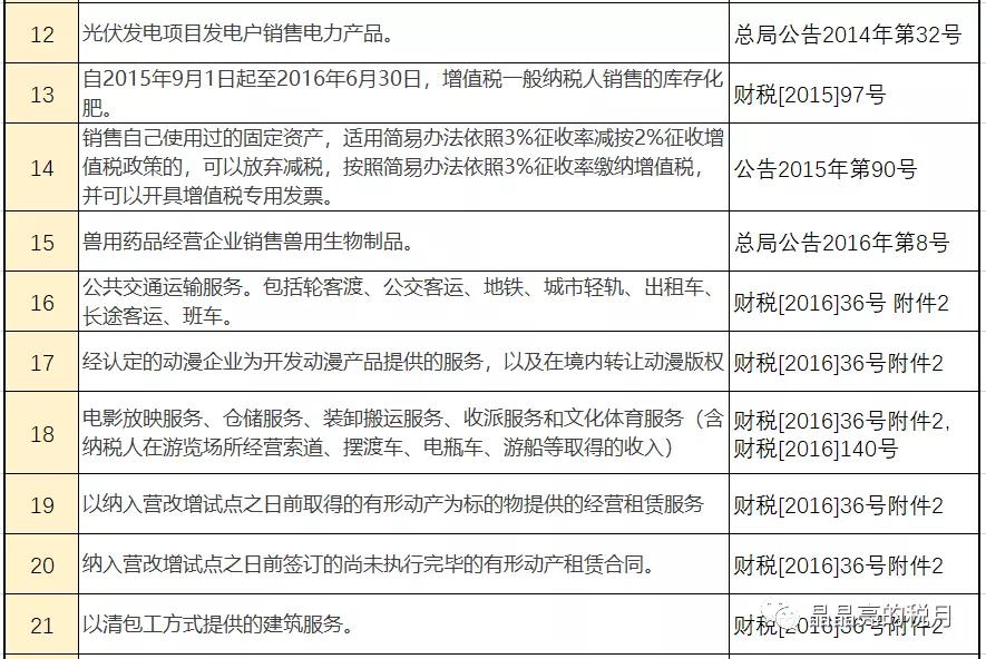 增值税和企业所得税税率各有哪些,个税税率表最新2023经营所得