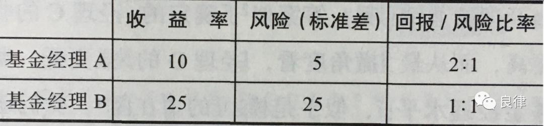 原创股票投资分析,原创收益靠谱吗