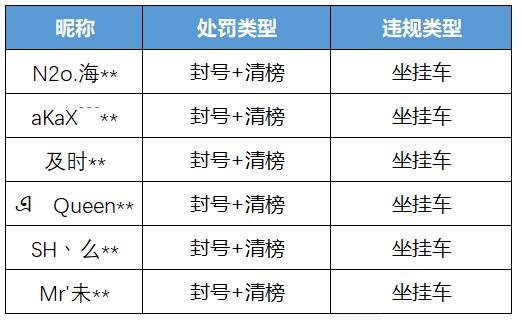 跑跑卡丁车官方竞速版处罚公告,跑跑卡丁车官方竞速版出了新模式