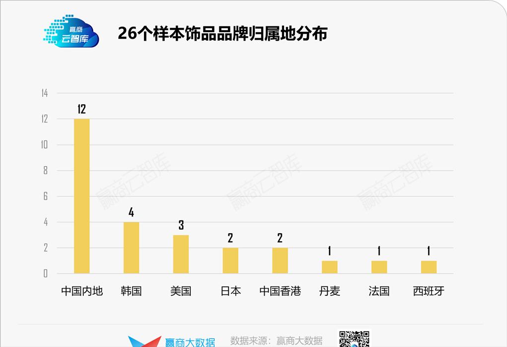 解码新兴饰品选址心机：本土冲流量，外资博调性丨门店密码