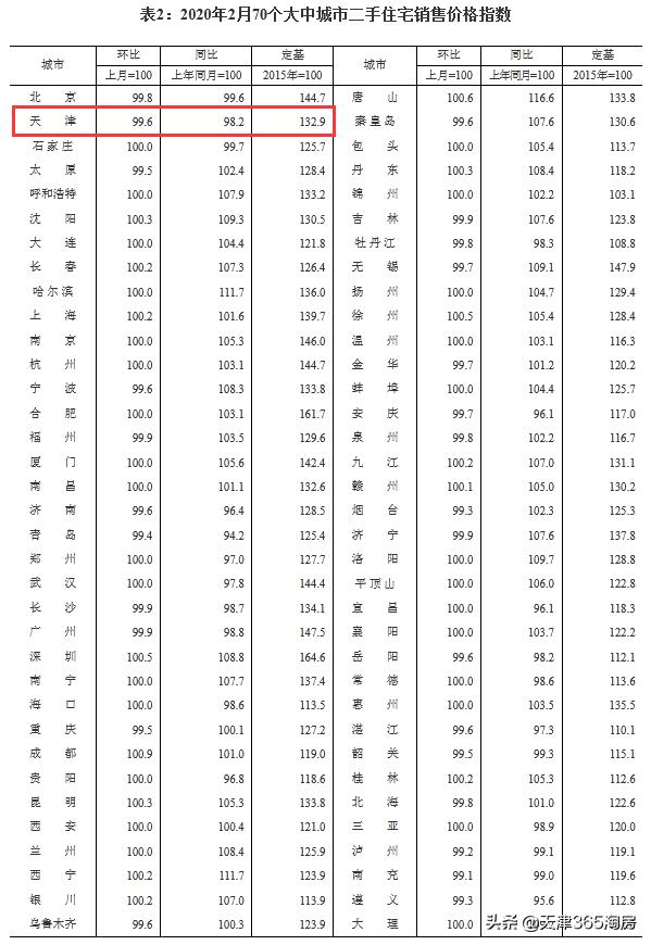 疫情过后房价报复性反弹,疫情反弹楼市火爆