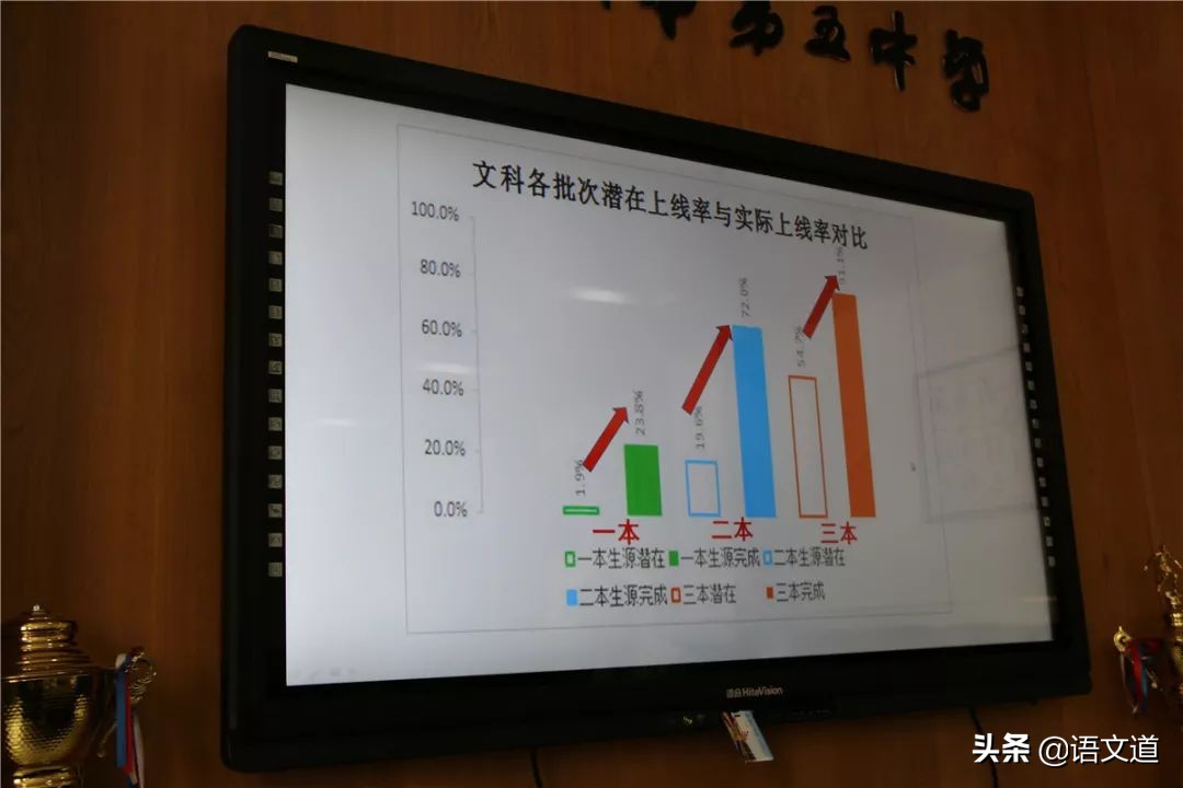 郑州重点高级中学排名,郑州各县高中排名一览表