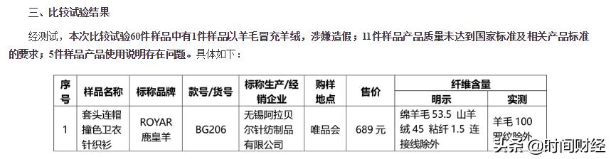 100%正品是噱头?腾讯京东导流市值破百亿美元唯品会却涉卖假货