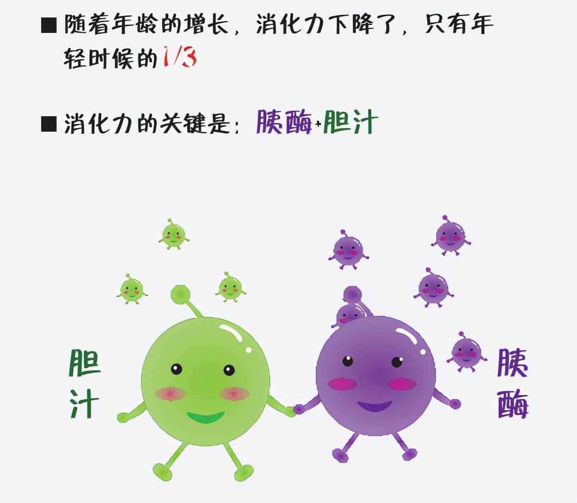 老年人消化不良最快解决方法,老人消化不良怎么办快速解决